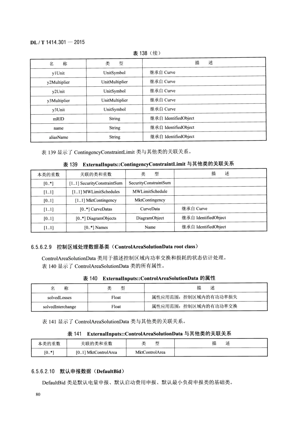 DLT1414.301-2015 电力市场通信 第301部分：公共信息模型_101-200.pdf_第1页