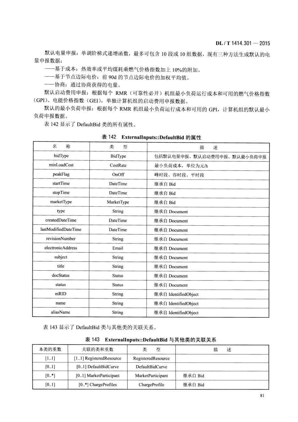 DLT1414.301-2015 电力市场通信 第301部分：公共信息模型_101-200.pdf_第2页