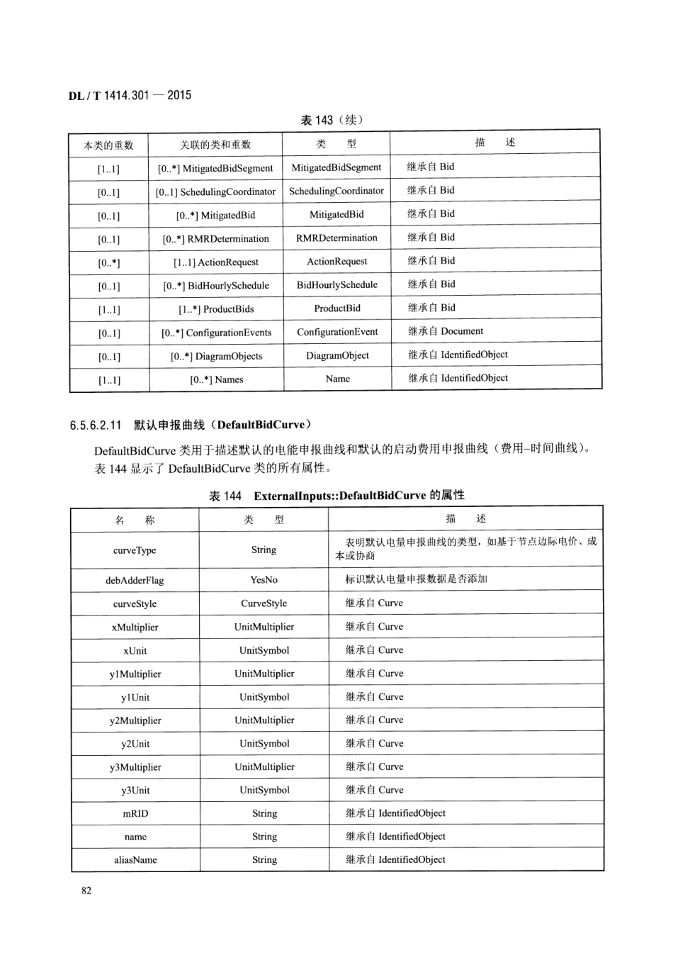 DLT1414.301-2015 电力市场通信 第301部分：公共信息模型_101-200.pdf_第3页