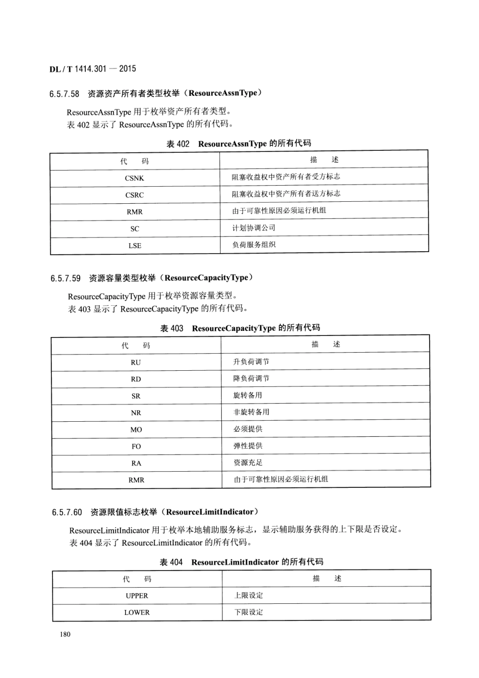 DLT1414.301-2015 电力市场通信 第301部分：公共信息模型_201-300.pdf_第1页