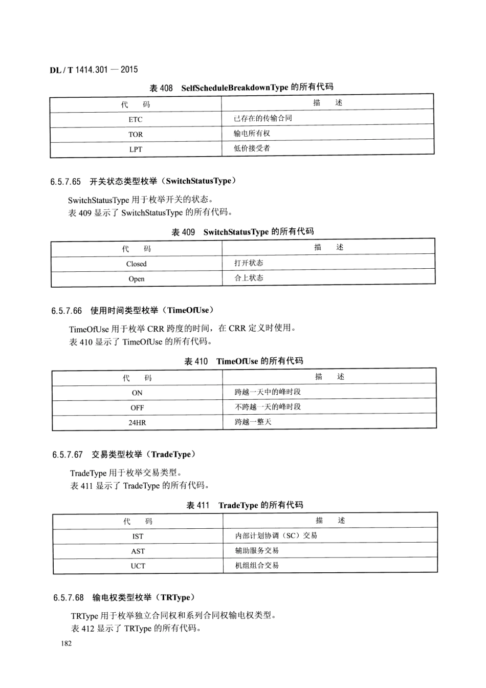 DLT1414.301-2015 电力市场通信 第301部分：公共信息模型_201-300.pdf_第3页