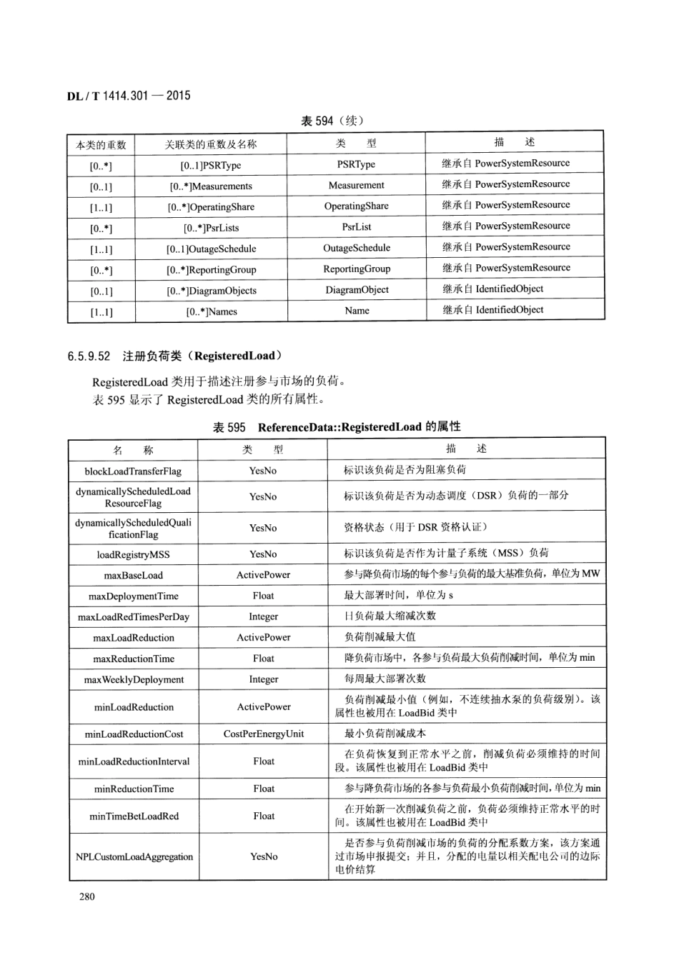 DLT1414.301-2015 电力市场通信 第301部分：公共信息模型_301-321.pdf_第1页