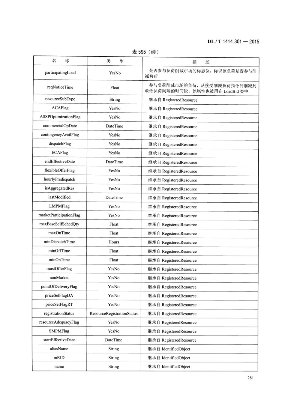 DLT1414.301-2015 电力市场通信 第301部分：公共信息模型_301-321.pdf_第2页