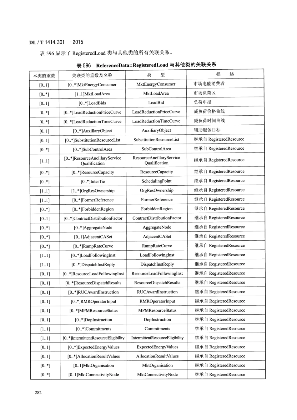 DLT1414.301-2015 电力市场通信 第301部分：公共信息模型_301-321.pdf_第3页