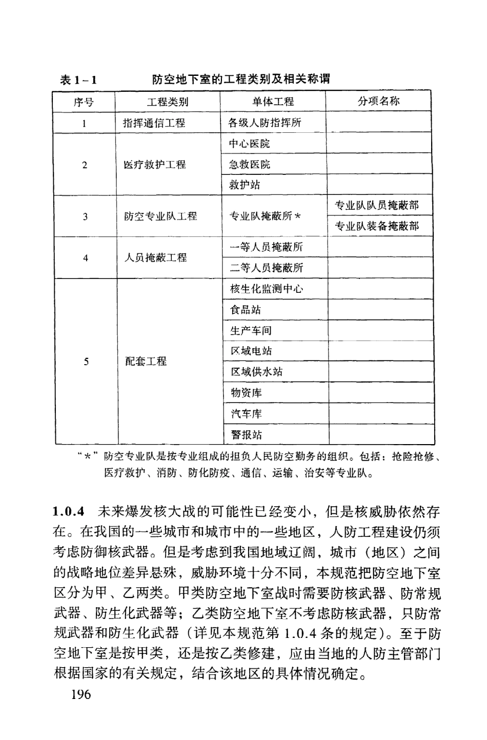 GB50038-2005 人民防空地下室设计规范_201-292.pdf_第2页