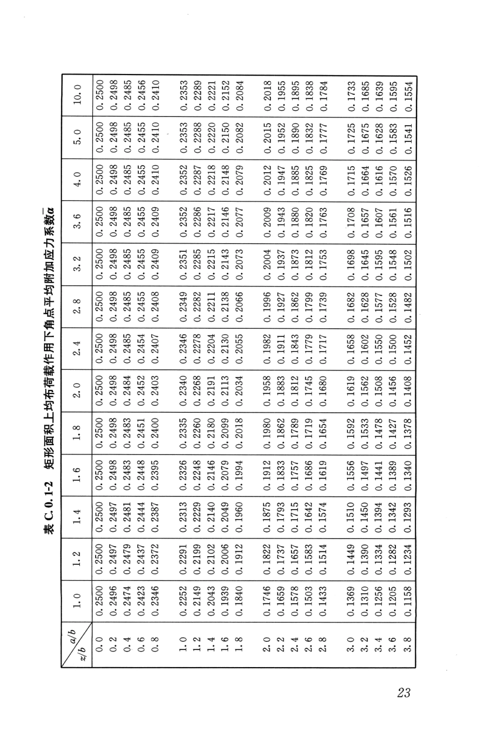 JGJT290-2012 组合锤法地基处理技术规程_31-60.pdf_第1页