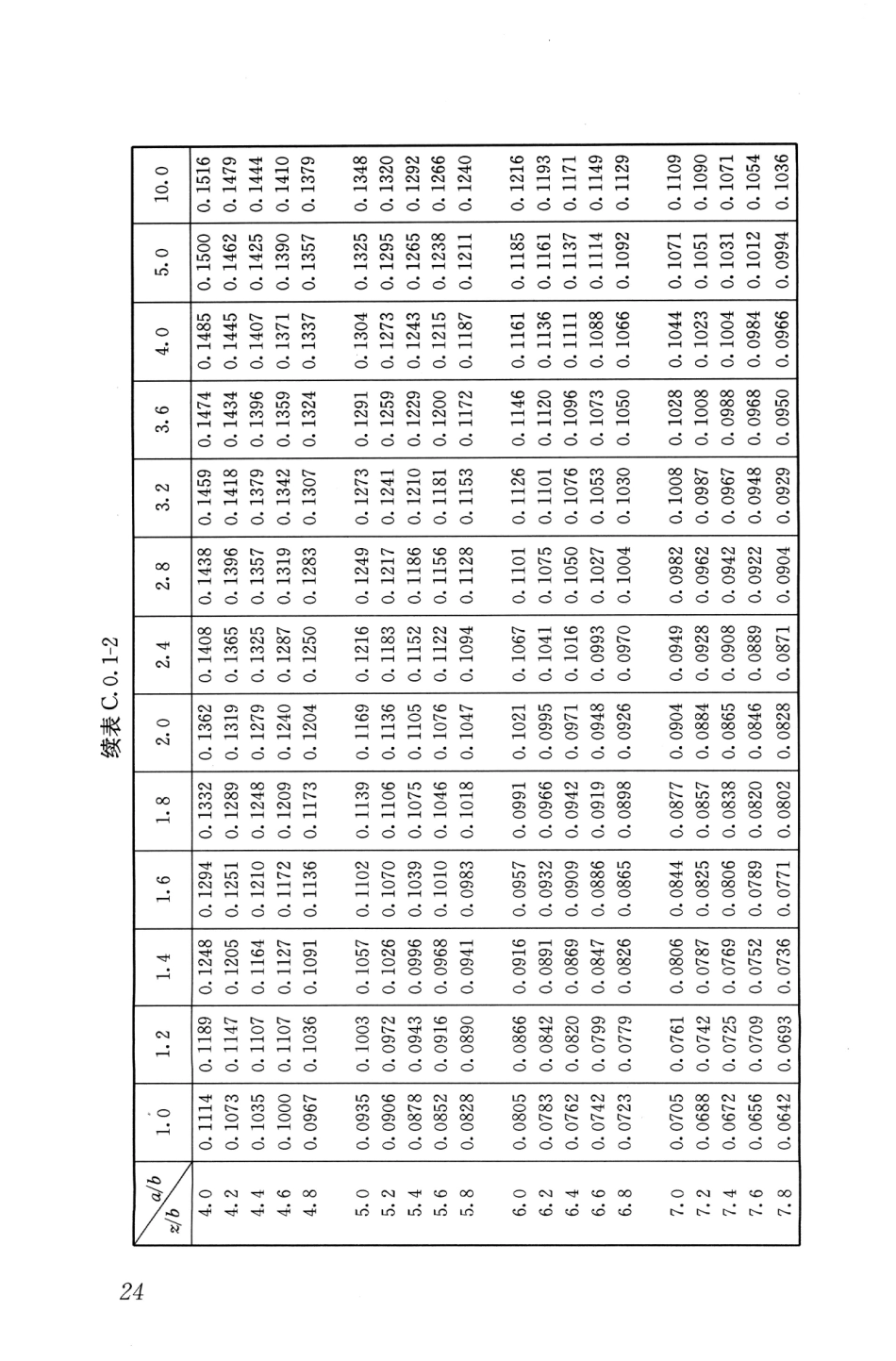 JGJT290-2012 组合锤法地基处理技术规程_31-60.pdf_第2页