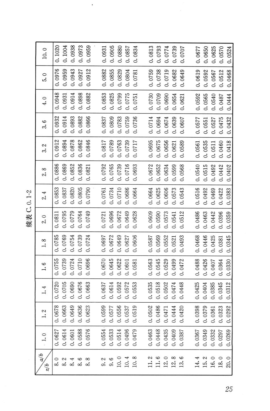 JGJT290-2012 组合锤法地基处理技术规程_31-60.pdf_第3页