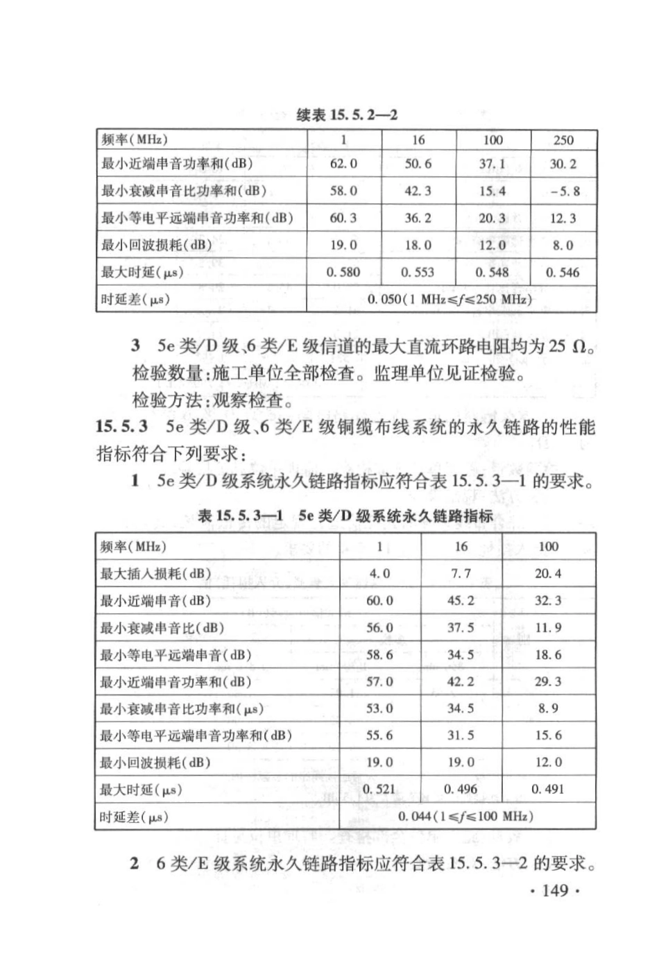 TB10755-2010 高速铁路通信工程施工质量验收标准_161-236.pdf_第1页