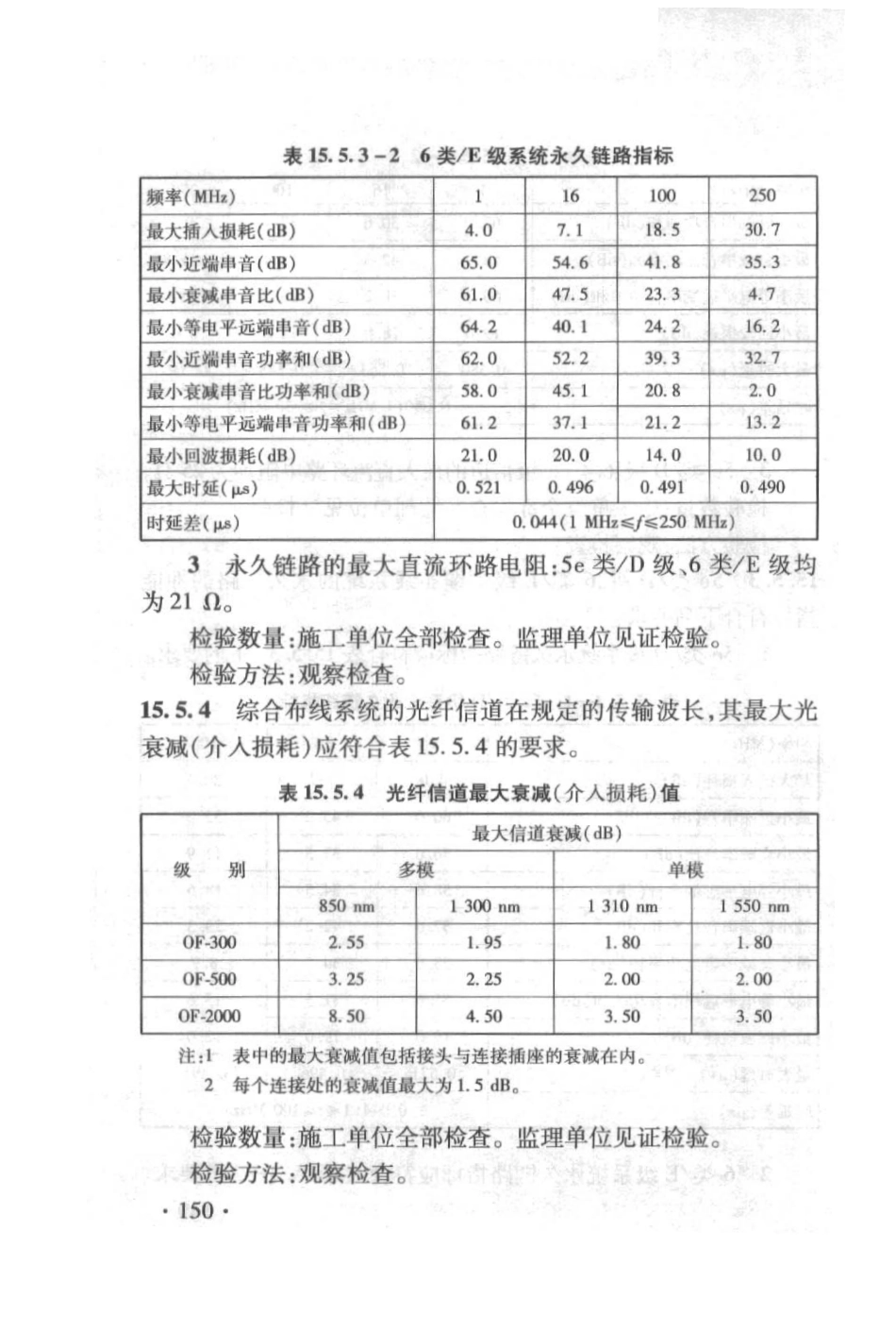 TB10755-2010 高速铁路通信工程施工质量验收标准_161-236.pdf_第2页