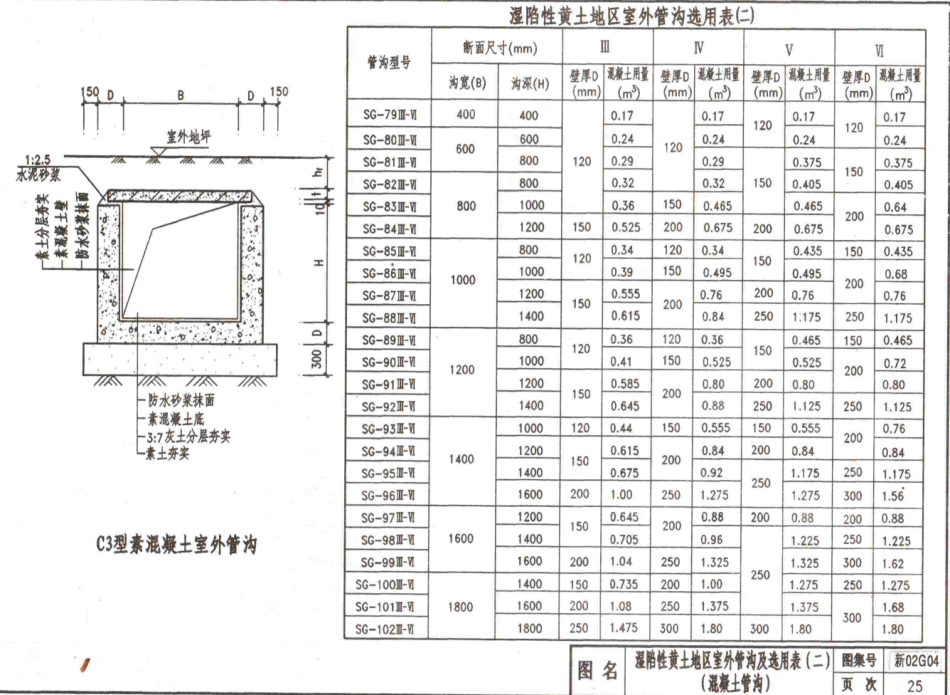 新02G04管沟及盖板_26-50.pdf_第1页