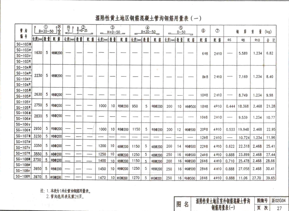 新02G04管沟及盖板_26-50.pdf_第3页