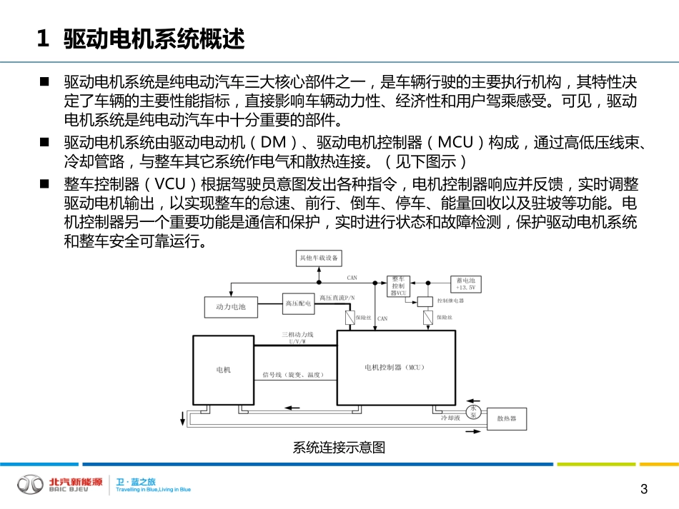 （7）驱动电机系统技术培训03-28.pdf_第3页