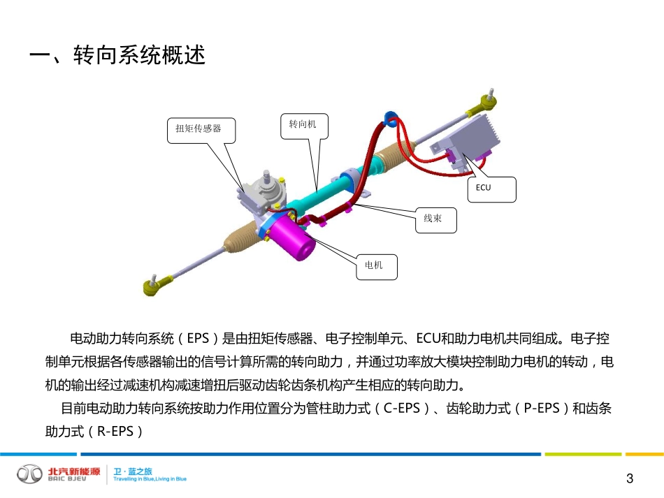 （11）转向系统技术培训03-28.pdf_第3页
