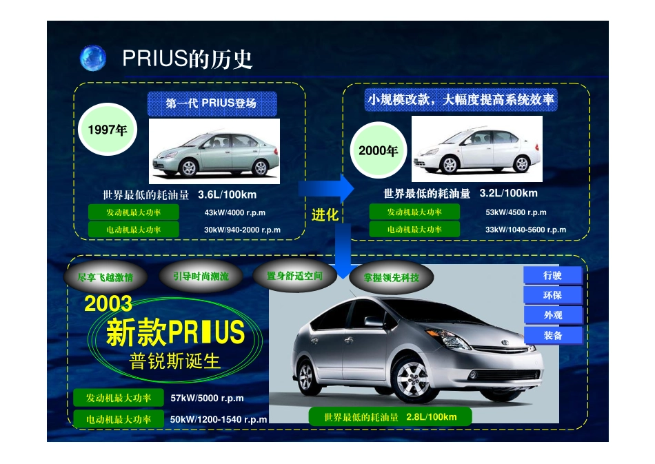 02PRIUS商品说明.pdf_第3页