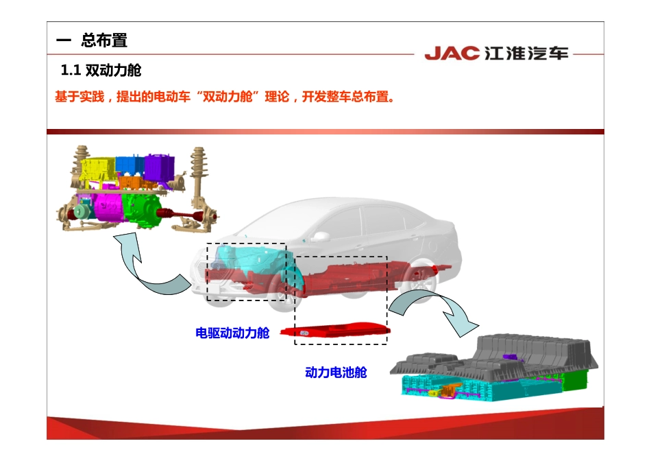 3_iEV5电动车结构简介20150304.pdf_第3页