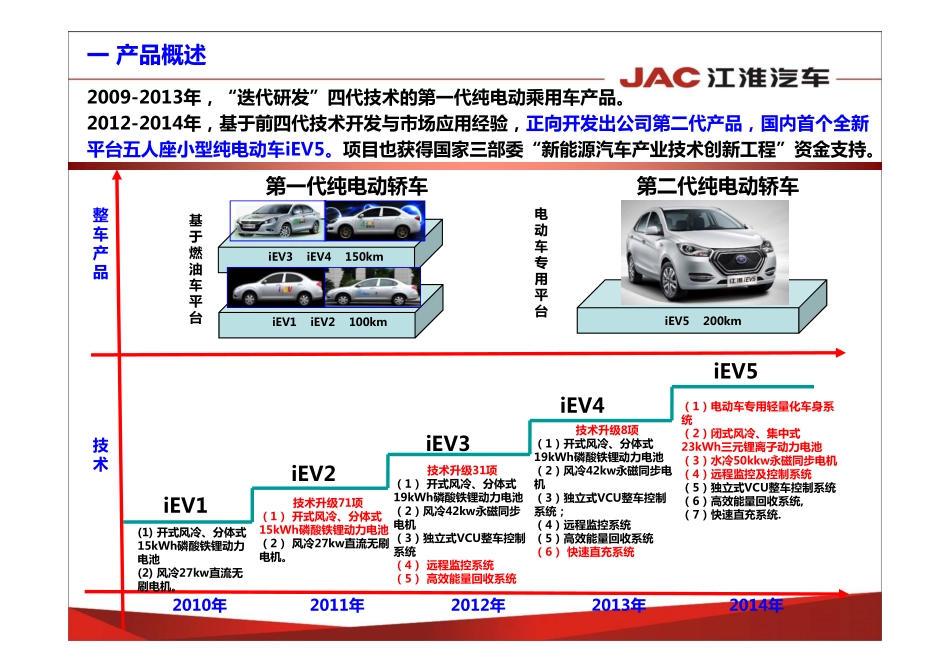 4_JAC_iEV5产品介绍20150304.pdf_第3页