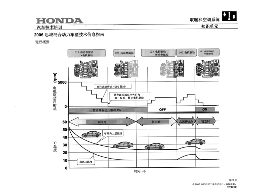 11取暖和空调系统.pdf_第3页