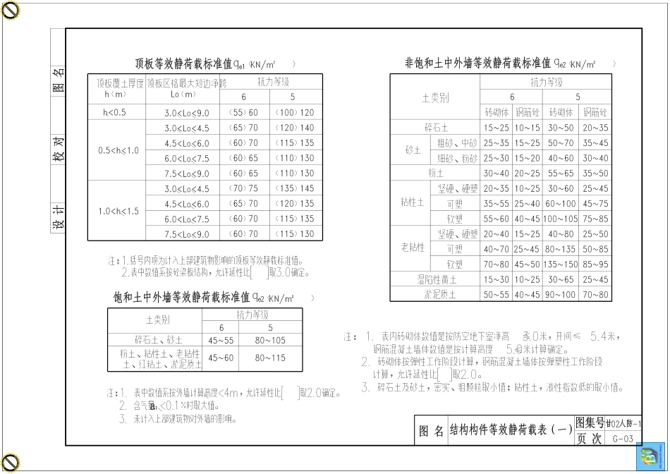 甘02人防-1-人防工程图集(48P).pdf_第3页