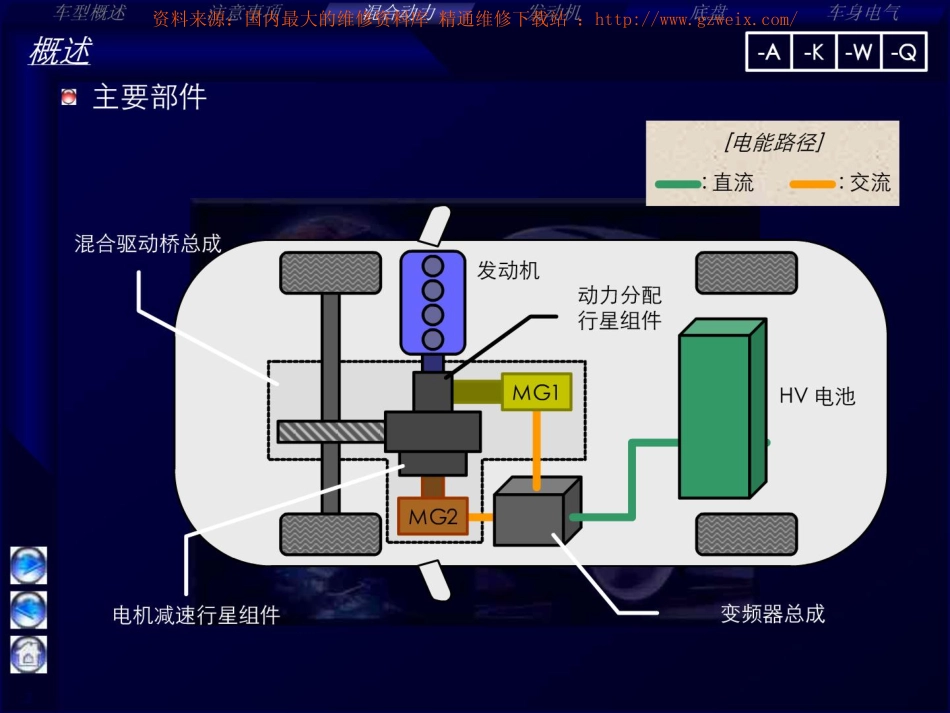 2010年普锐斯课件.pdf_第2页
