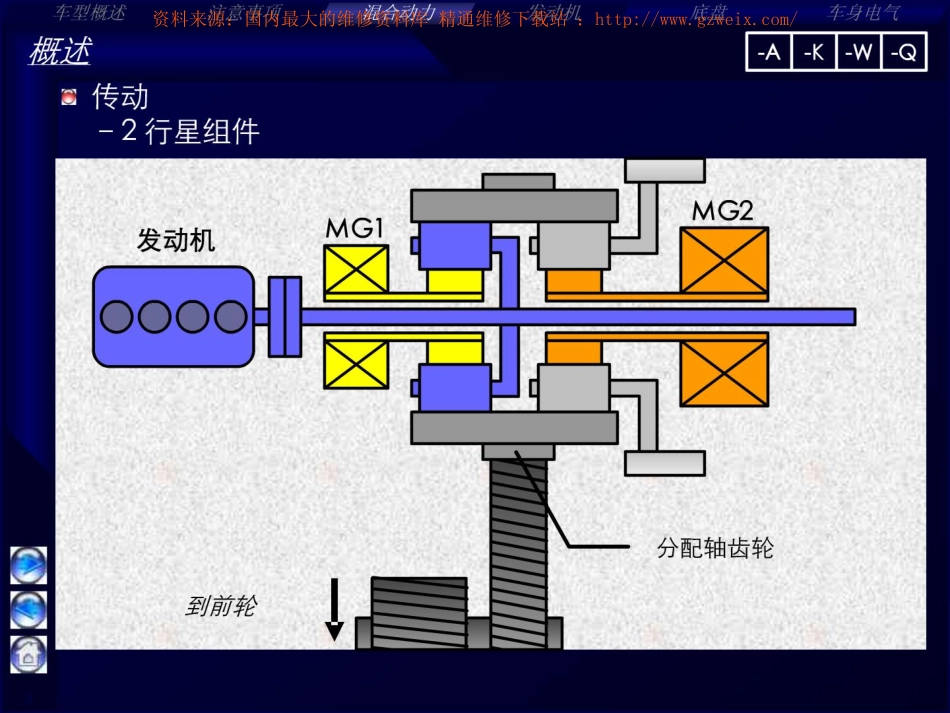 2010年普锐斯课件.pdf_第3页