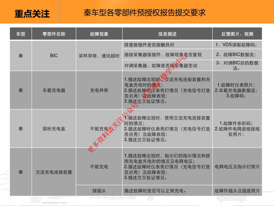 2016年第9期《西安基地车型技术月报》.pdf_第3页