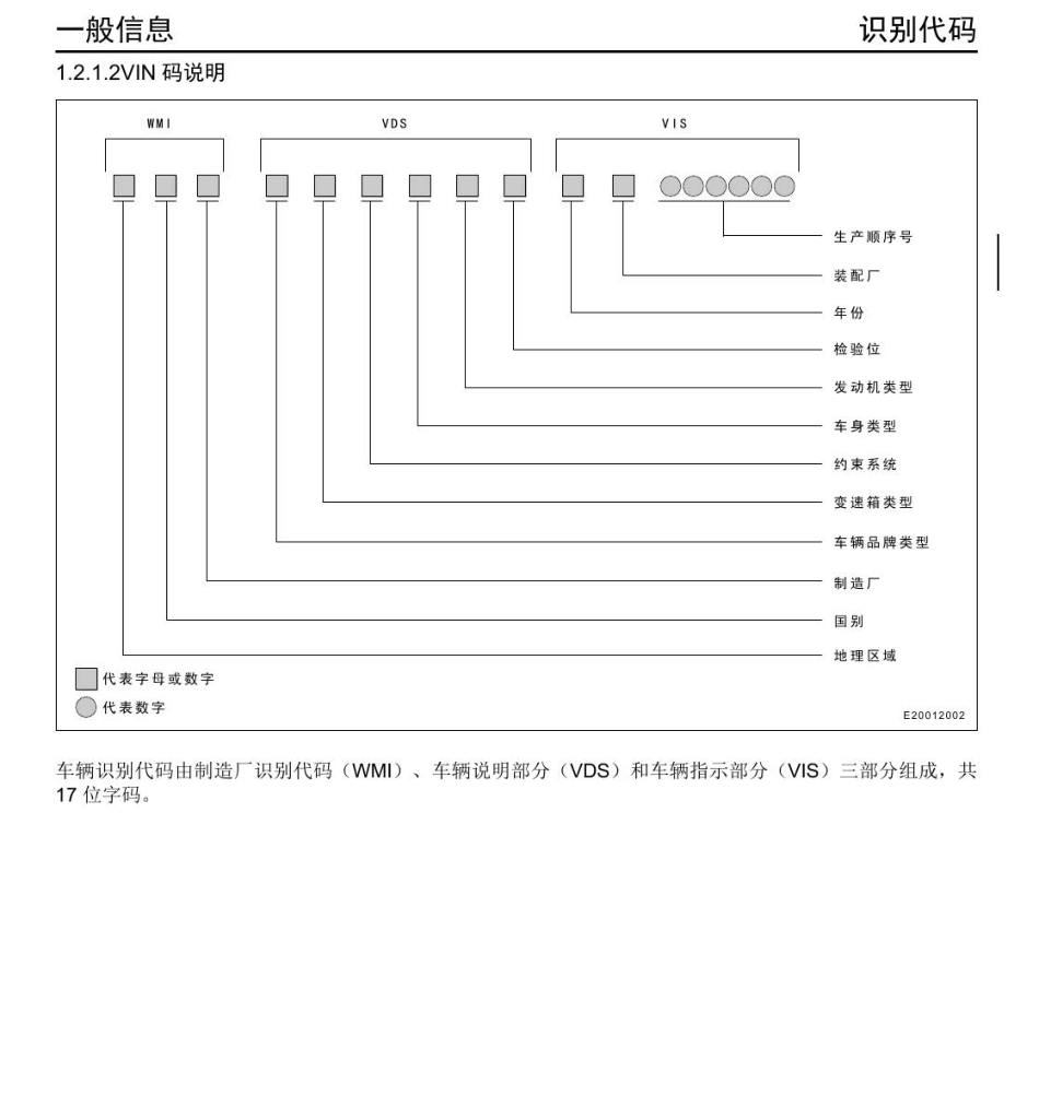 2016年众泰E200+1.2-识别代码.pdf_第2页