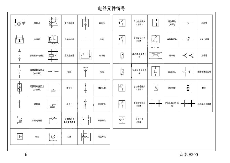 2016年众泰E200电路图+02-电器元件符号.pdf_第1页
