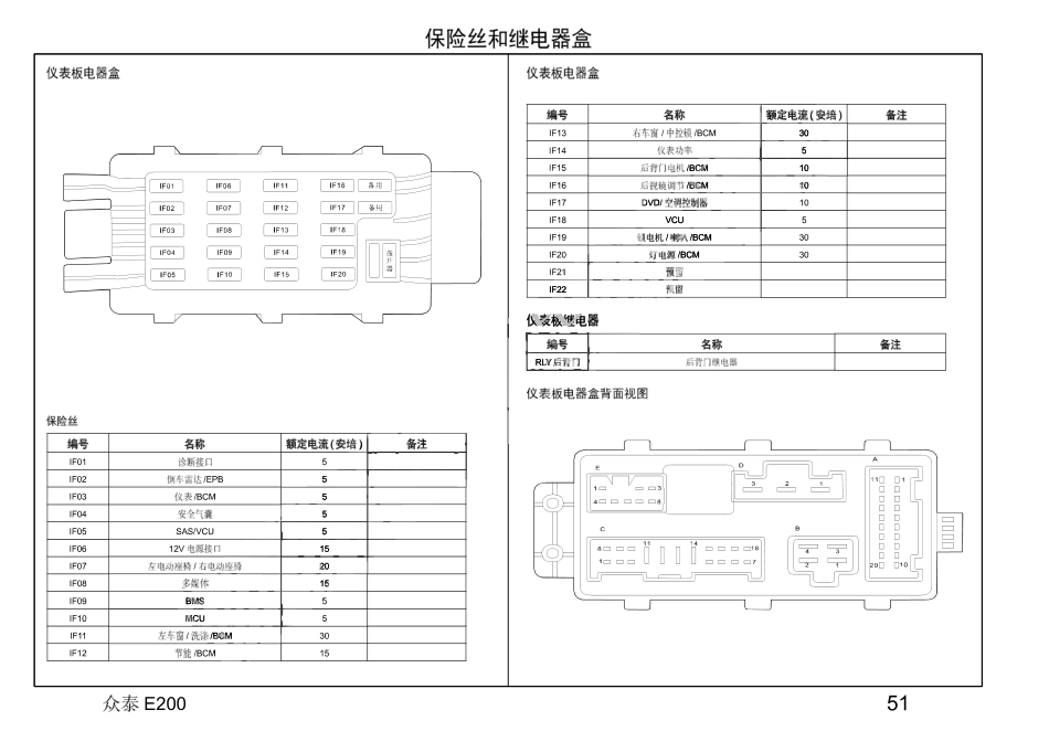 2016年众泰E200电路图+05-保险丝和继电器盒.pdf_第2页