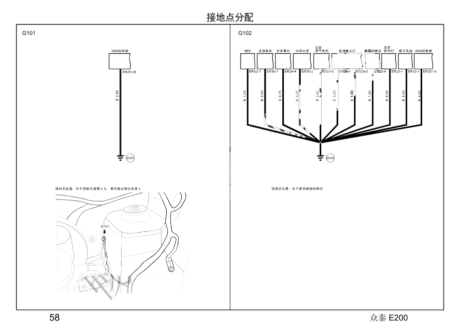 2016年众泰E200电路图+07-接地点分配.pdf_第2页