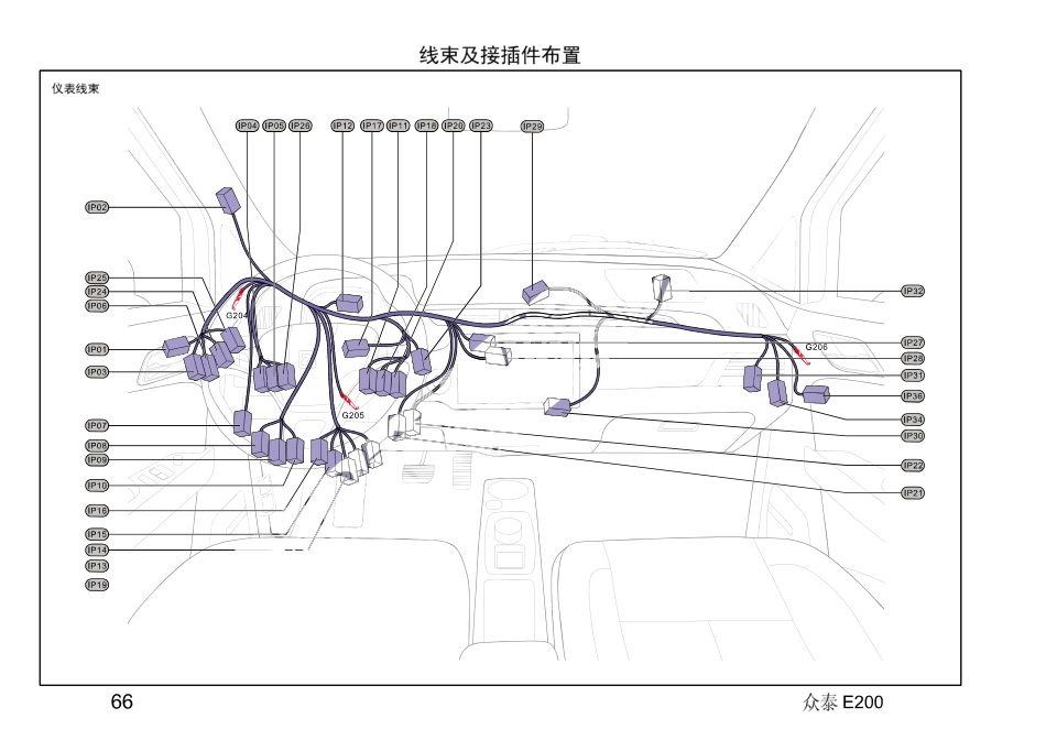 2016年众泰E200电路图+08-线束及接插件布置.pdf_第3页