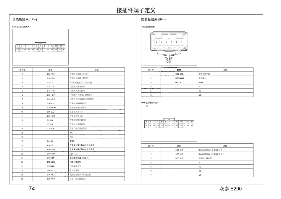 2016年众泰E200电路图+09-接插件端子定义.pdf_第1页