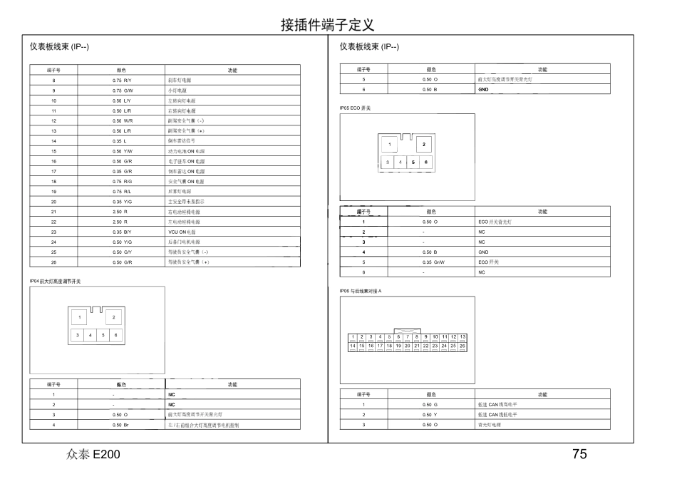 2016年众泰E200电路图+09-接插件端子定义.pdf_第2页