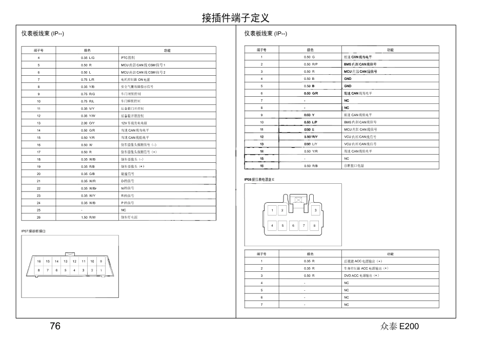 2016年众泰E200电路图+09-接插件端子定义.pdf_第3页