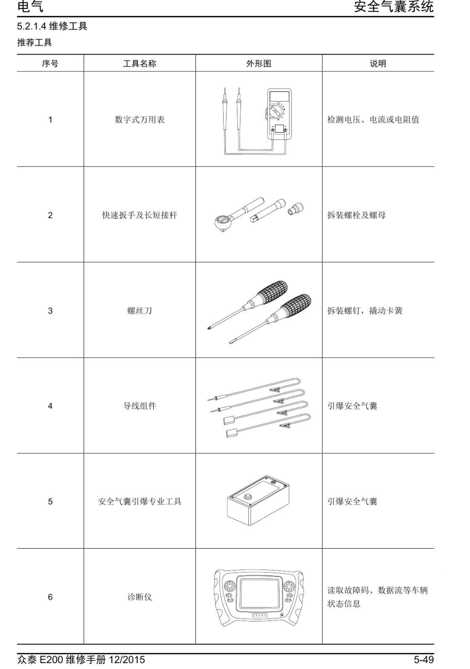 2016年众泰E200维修手册+5.2-辅助约束系统.pdf_第3页