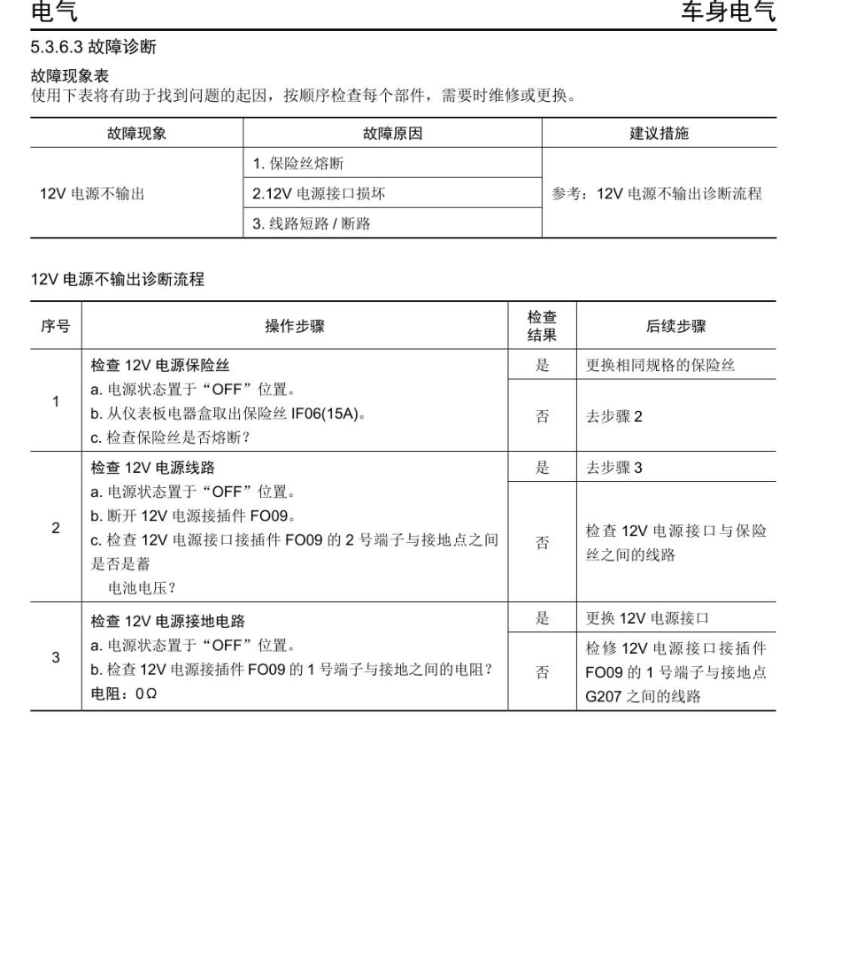 2016年众泰E200维修手册+5.3.6-12V电源接口.pdf_第3页