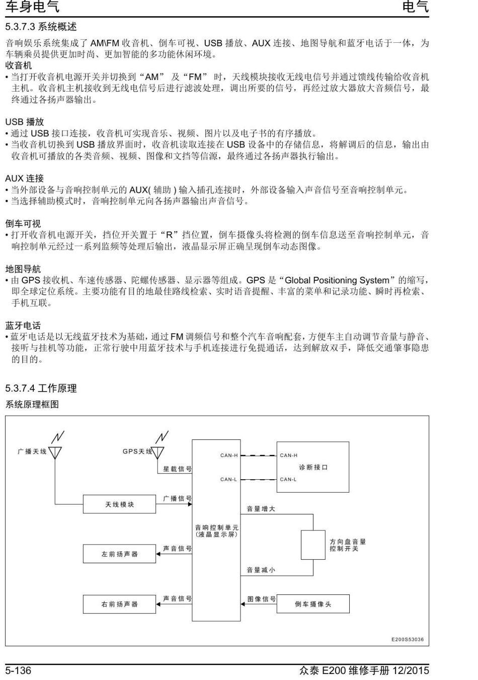 2016年众泰E200维修手册+5.3.7-音响娱乐系统.pdf_第2页