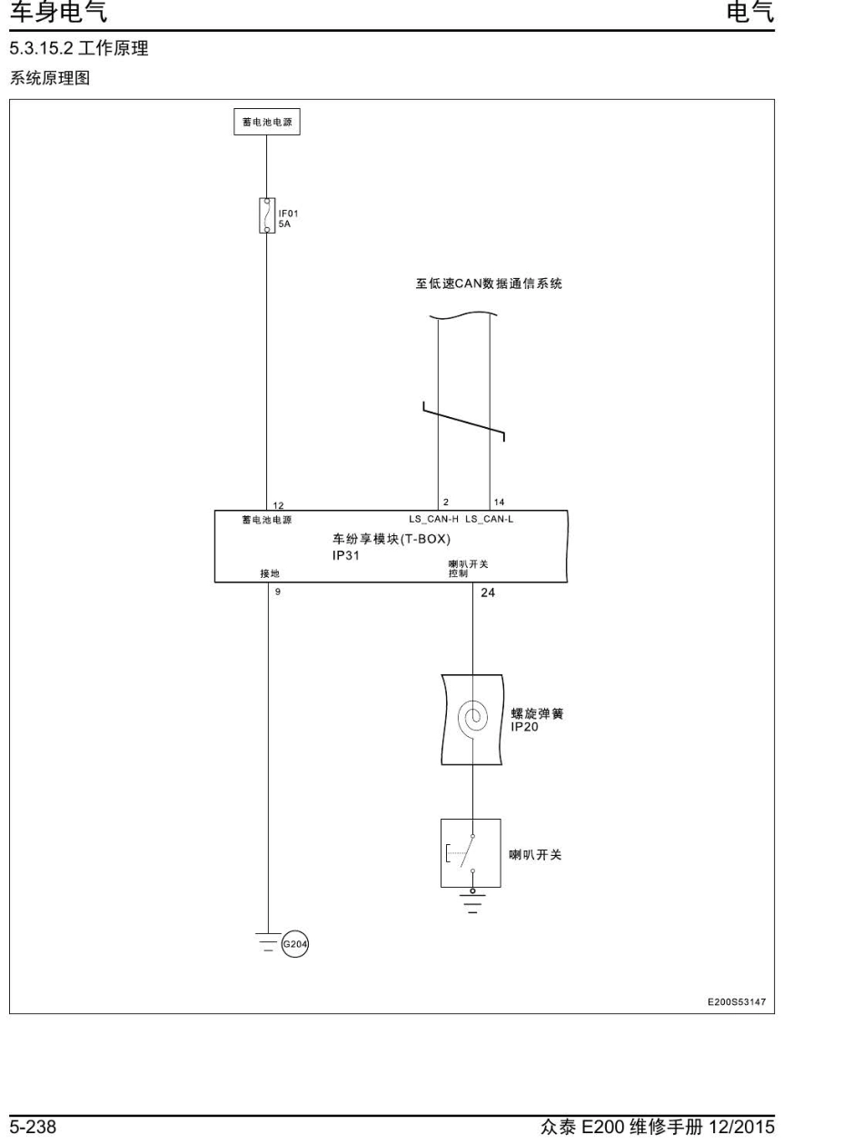 2016年众泰E200维修手册+5.3.15-车联网系统.pdf_第3页