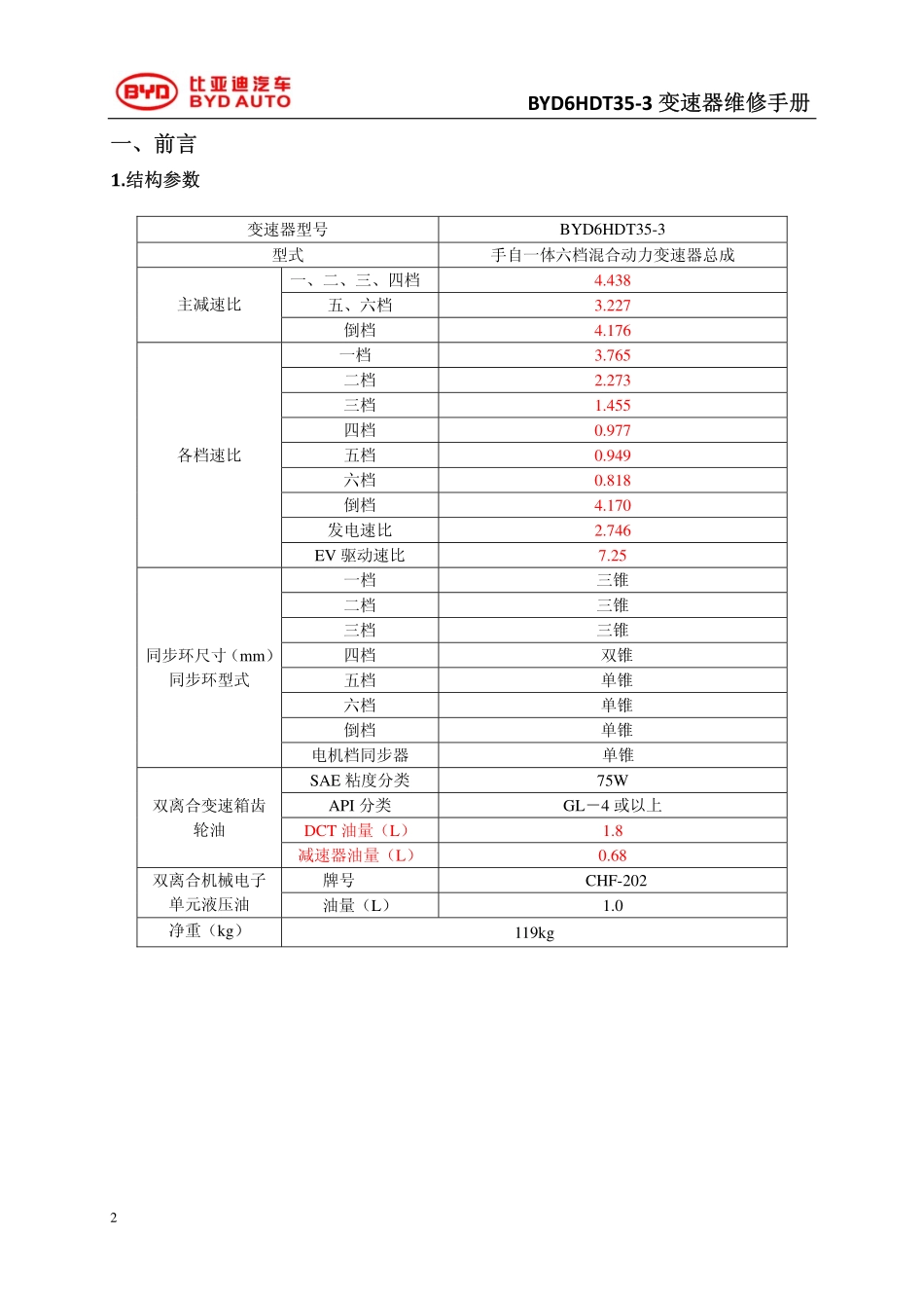 BYD6HDT35维修手册20150522.pdf_第3页