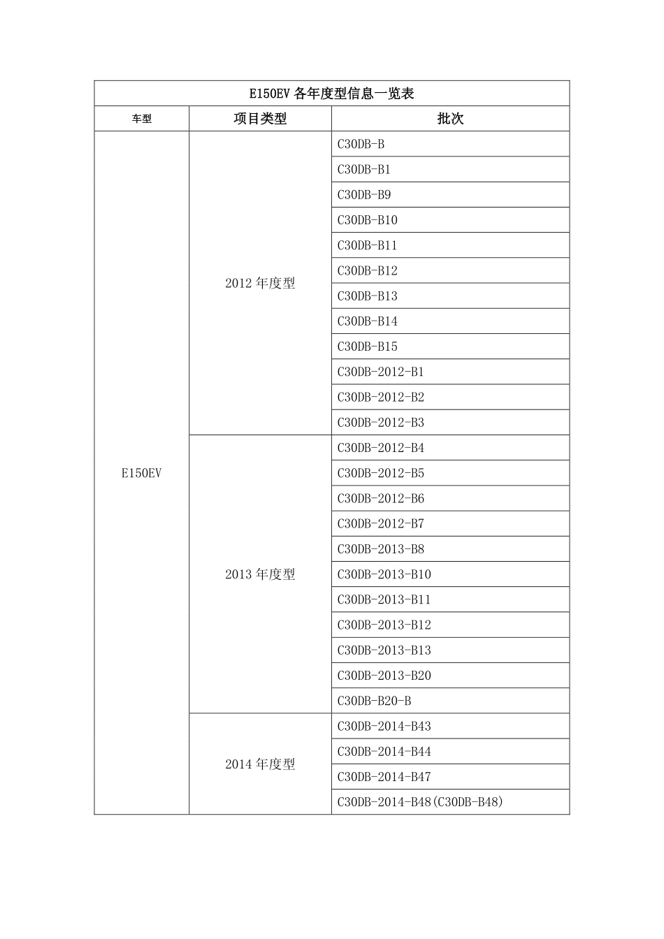 E150EV配件图册.pdf_第3页