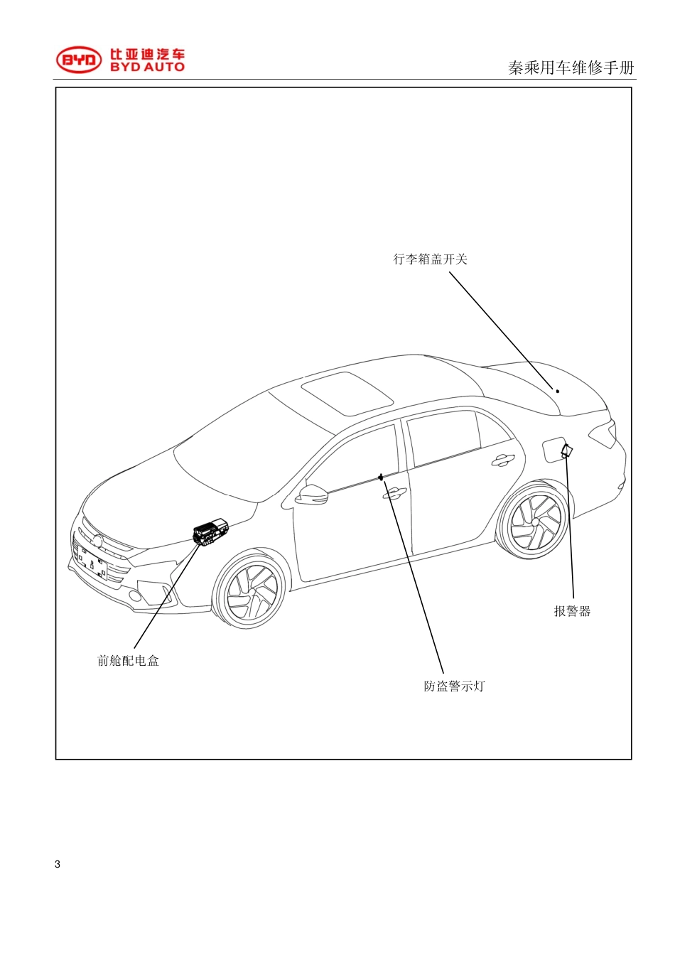 HA-16 -防盗系统.pdf_第3页