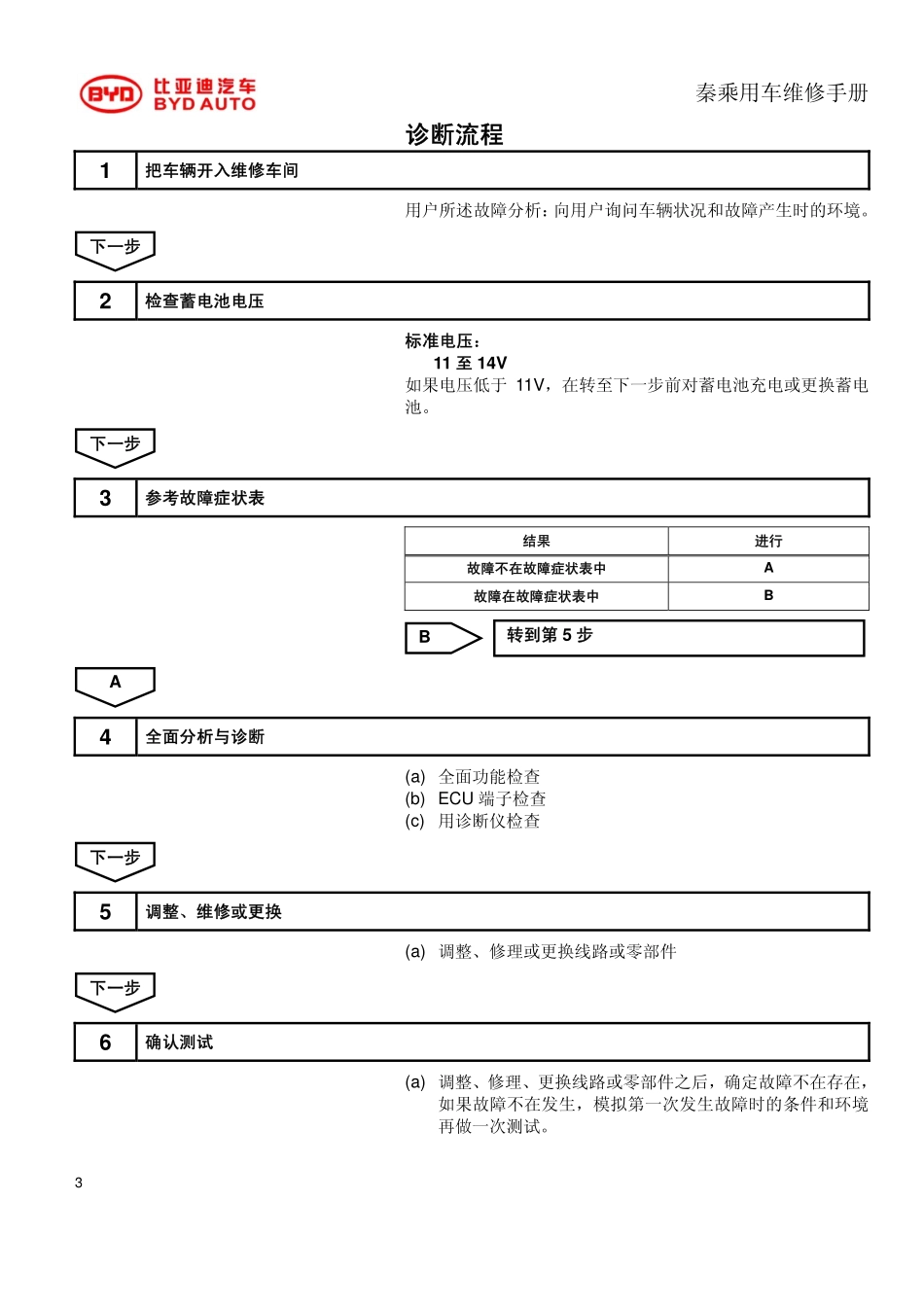 HAC-电动天窗.pdf_第3页
