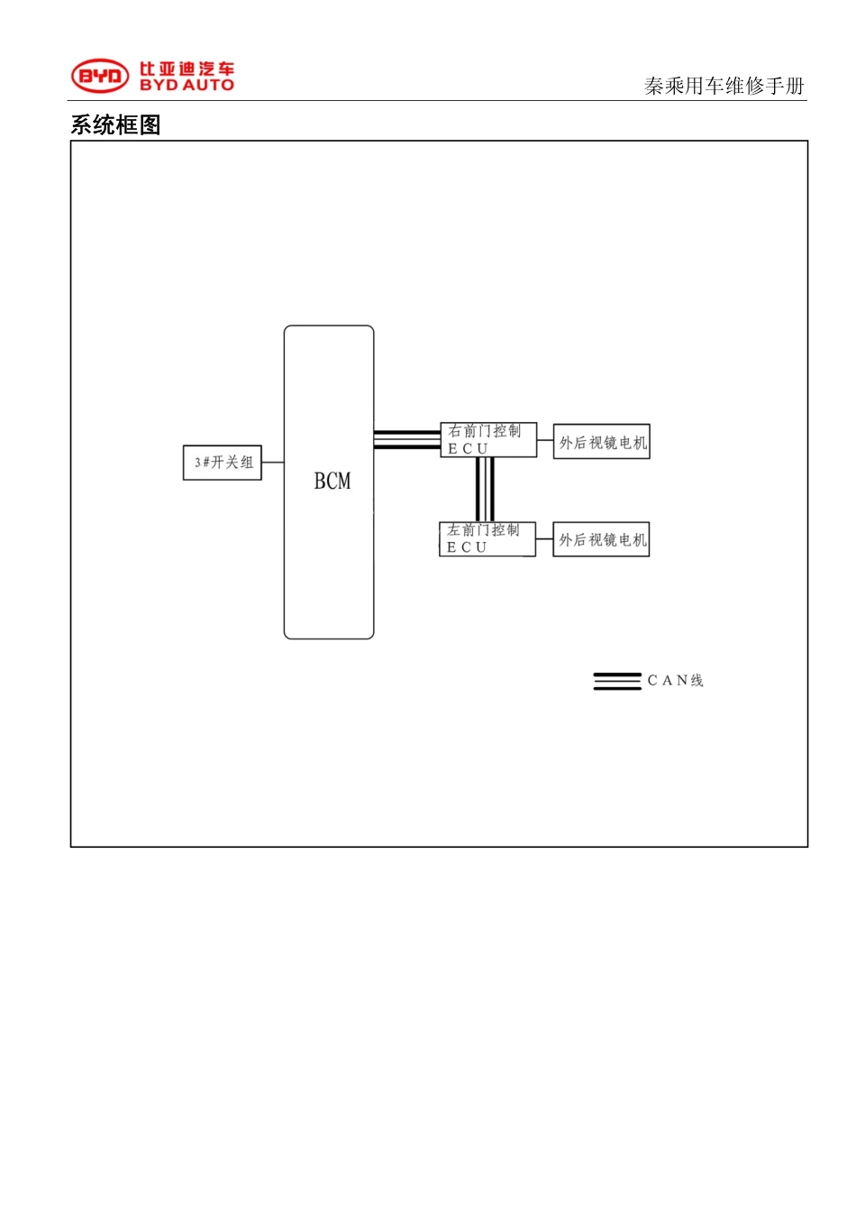 HAC-电动外后视镜.pdf_第3页
