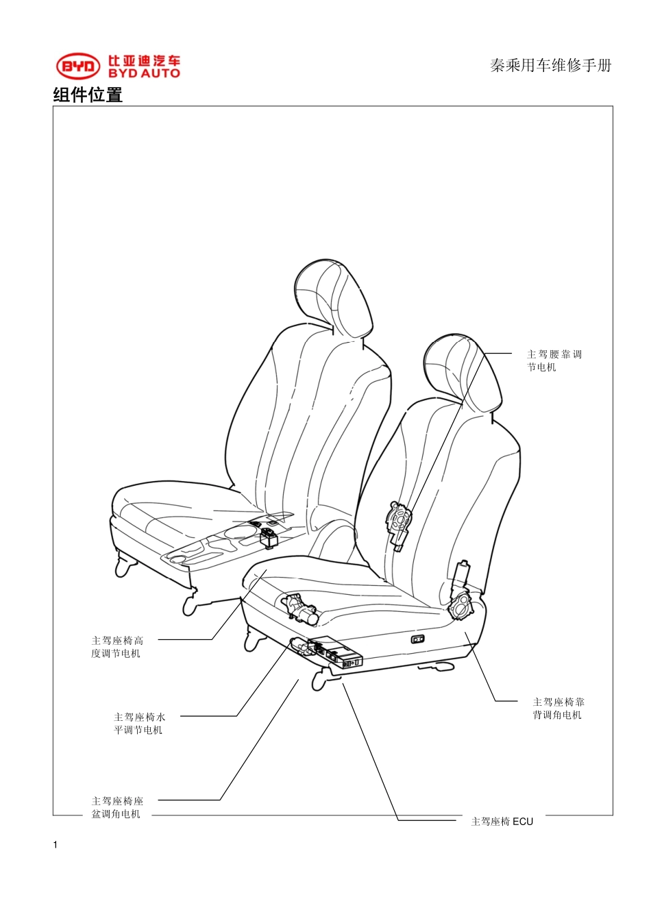 HAC-电动座椅控制系统20170224.pdf_第2页
