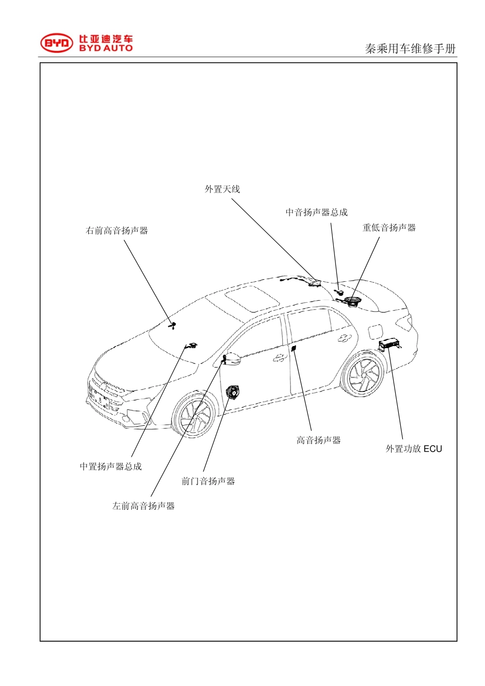 HAC-多媒体系统.pdf_第3页