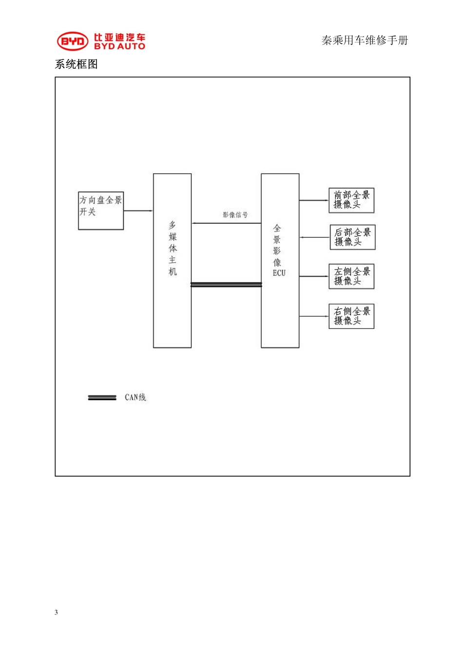 HAC-全景系统0306.pdf_第3页