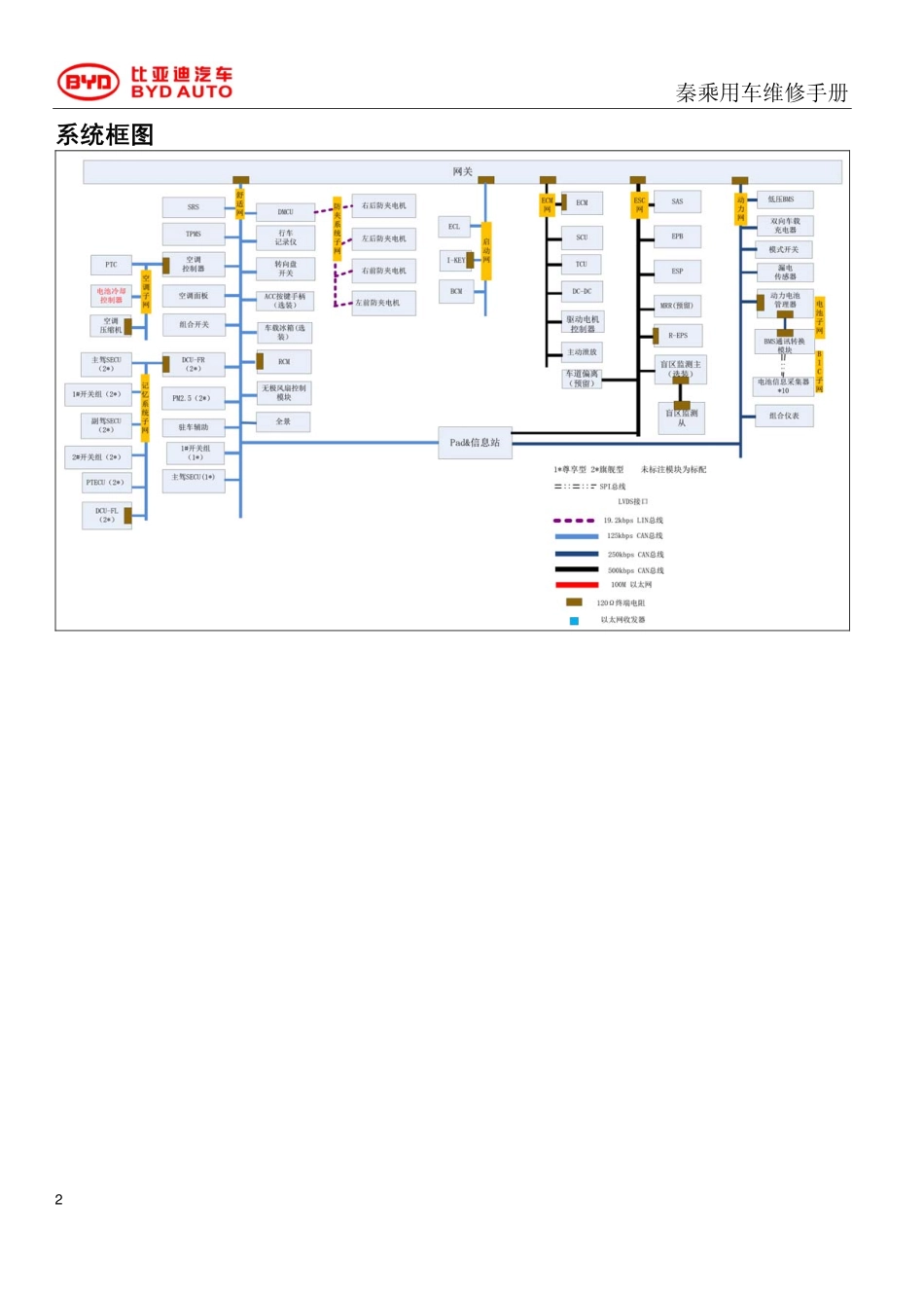 HAC-网关.pdf_第3页