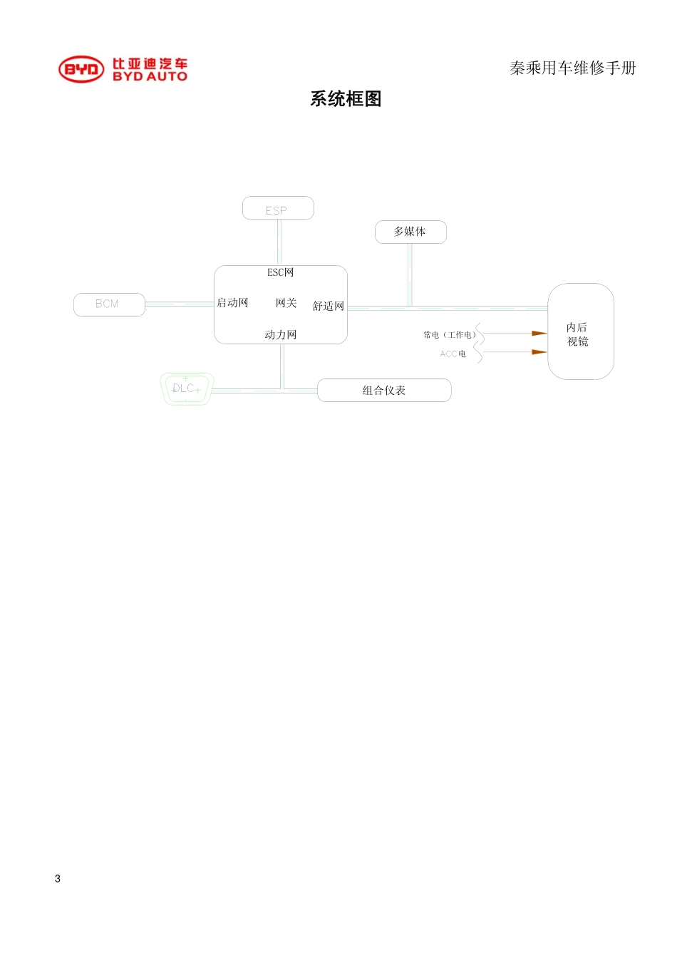 HAC-行车记录仪.pdf_第3页