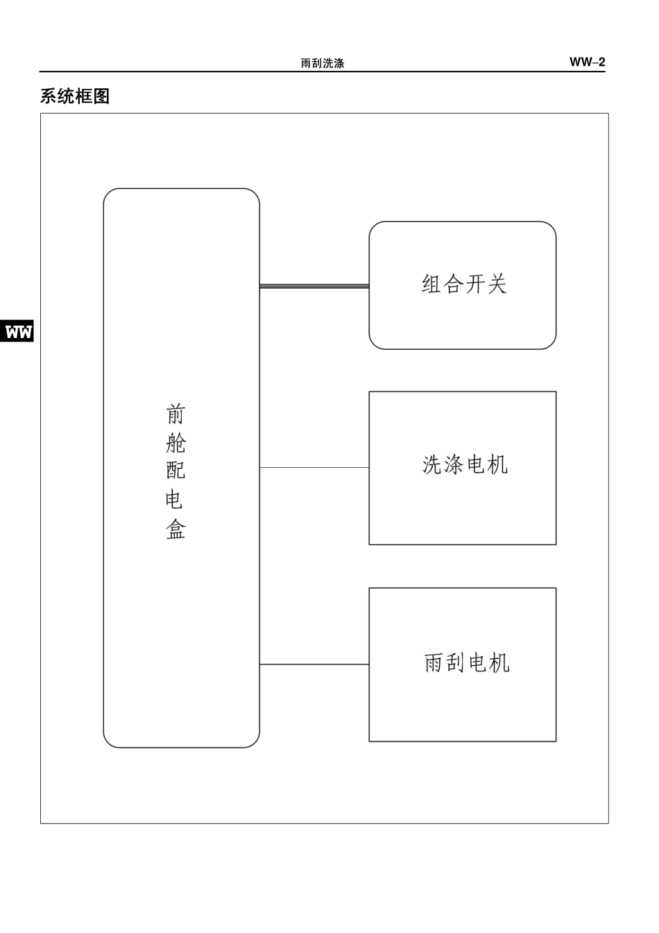HAC-雨刮洗涤系统.pdf_第3页