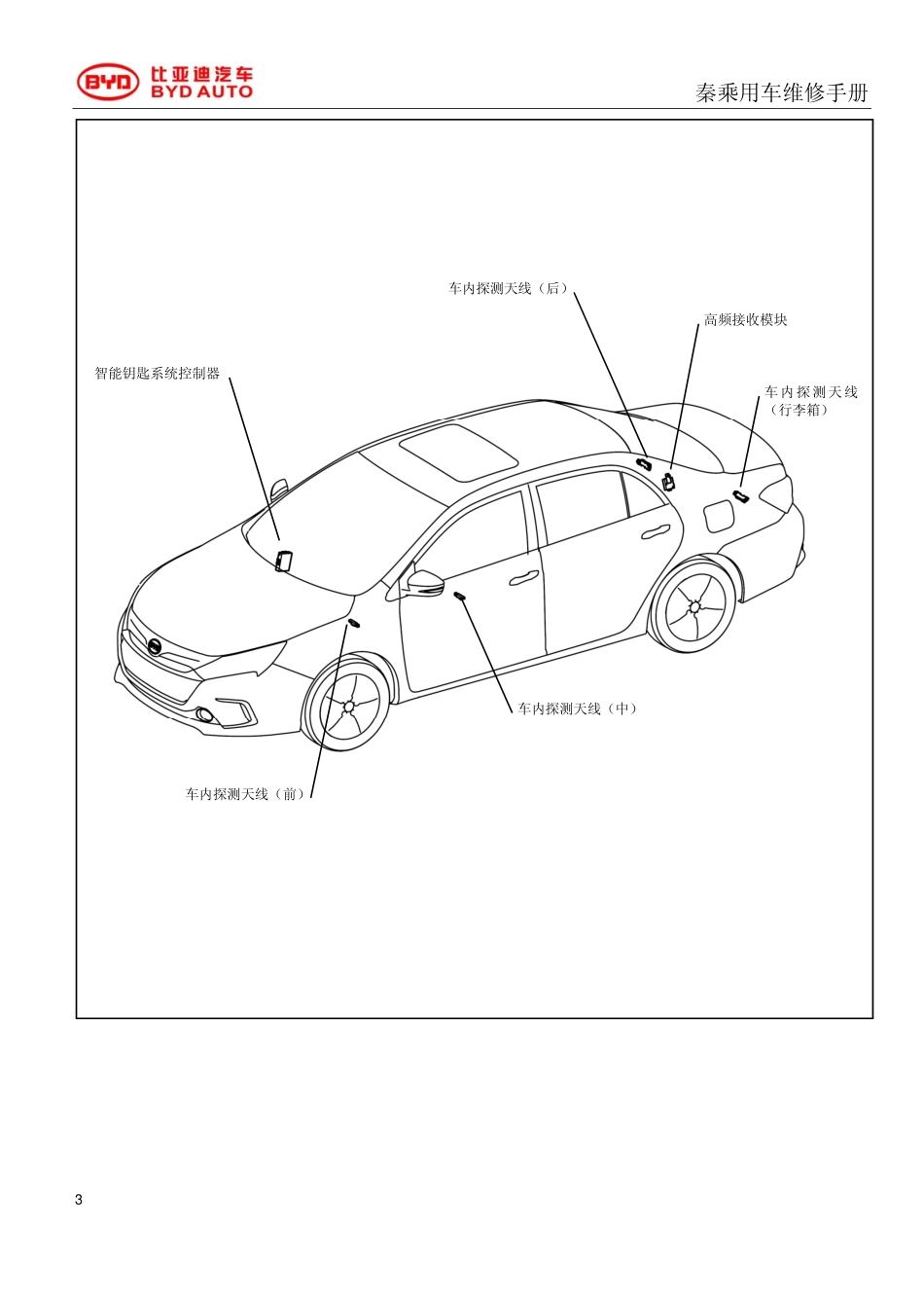 HAC-智能钥匙系统.pdf_第3页